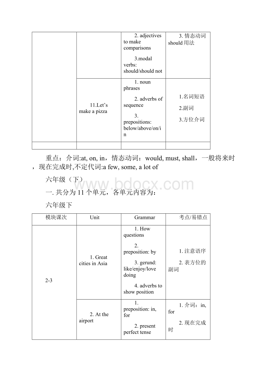 牛津上海版初中英语各单元知识点.docx_第3页