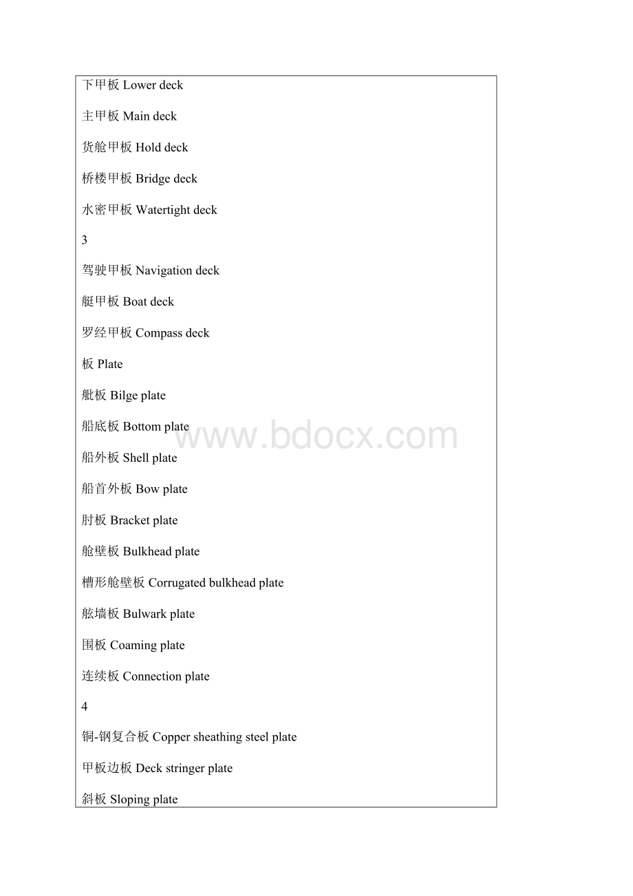 船舶英语大全一讲解.docx_第2页