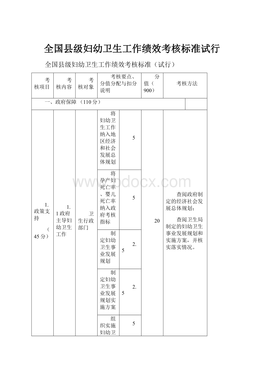 全国县级妇幼卫生工作绩效考核标准试行.docx