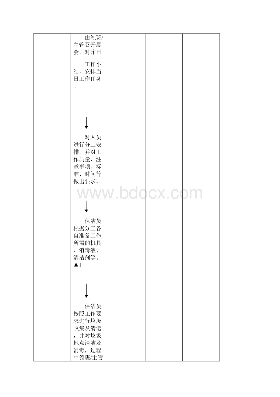 生活垃圾收集及清运作业指导书 2.docx_第2页