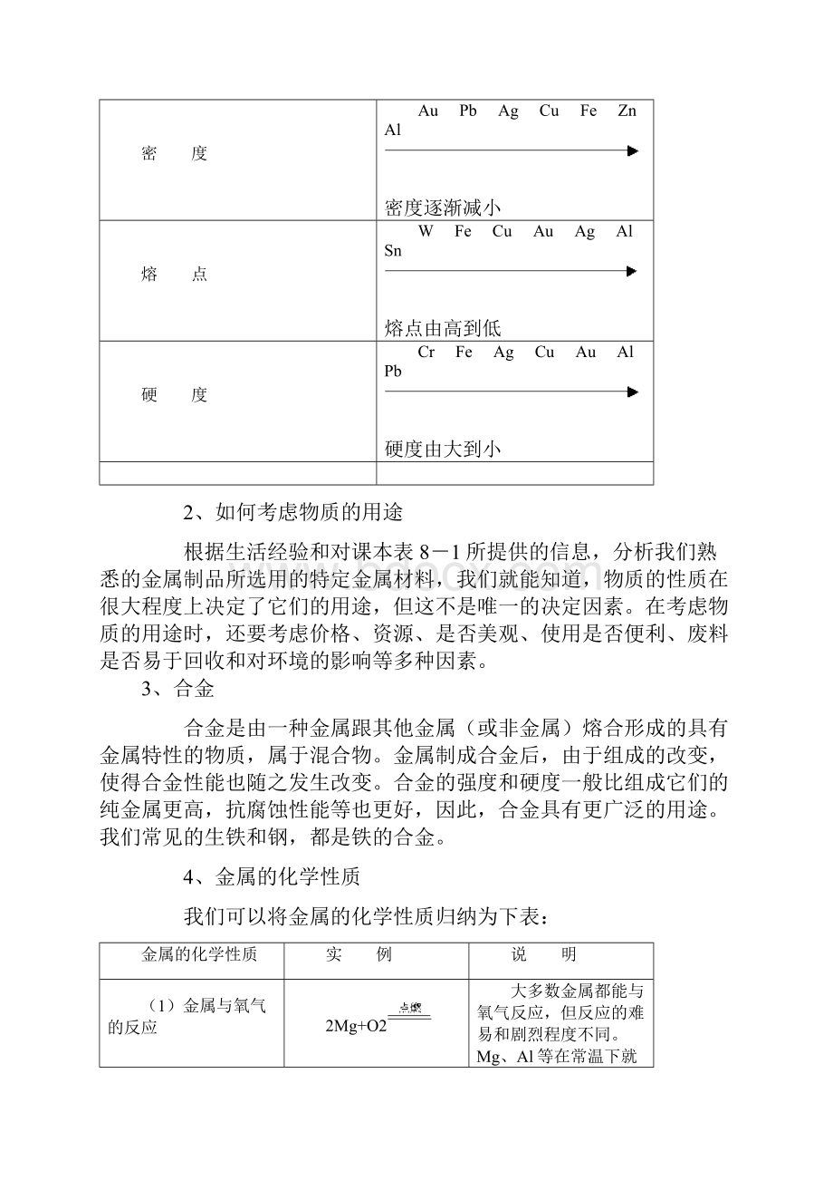 初三化学复习教学案习题参考第八单元.docx_第2页