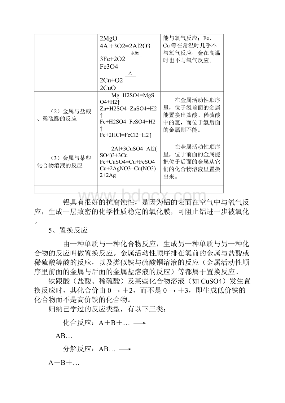 初三化学复习教学案习题参考第八单元.docx_第3页