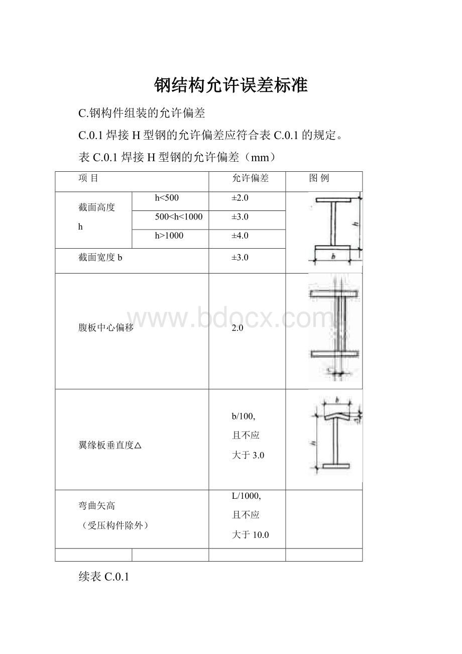 钢结构允许误差标准.docx_第1页