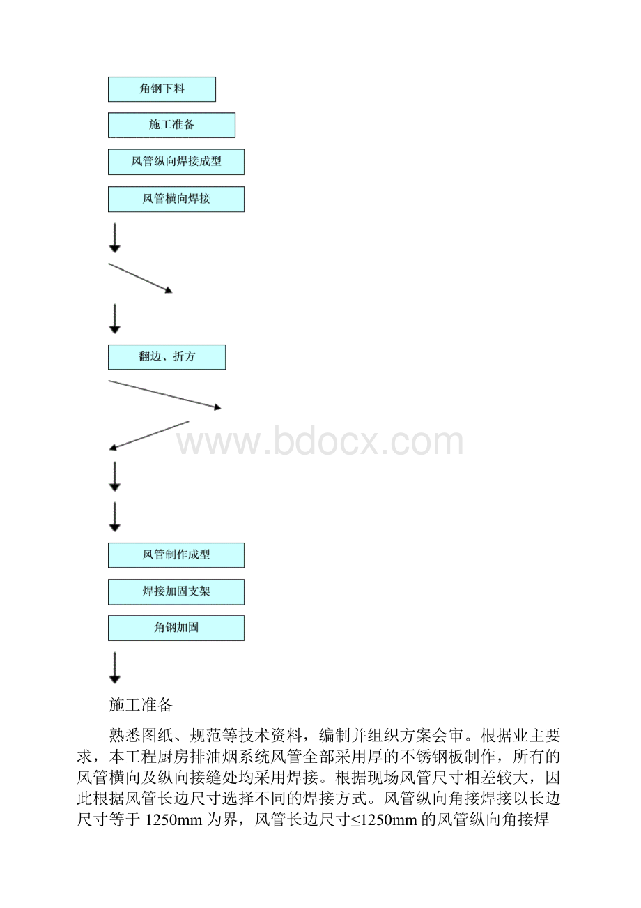 厨房排油烟不锈钢风管施工方案.docx_第3页