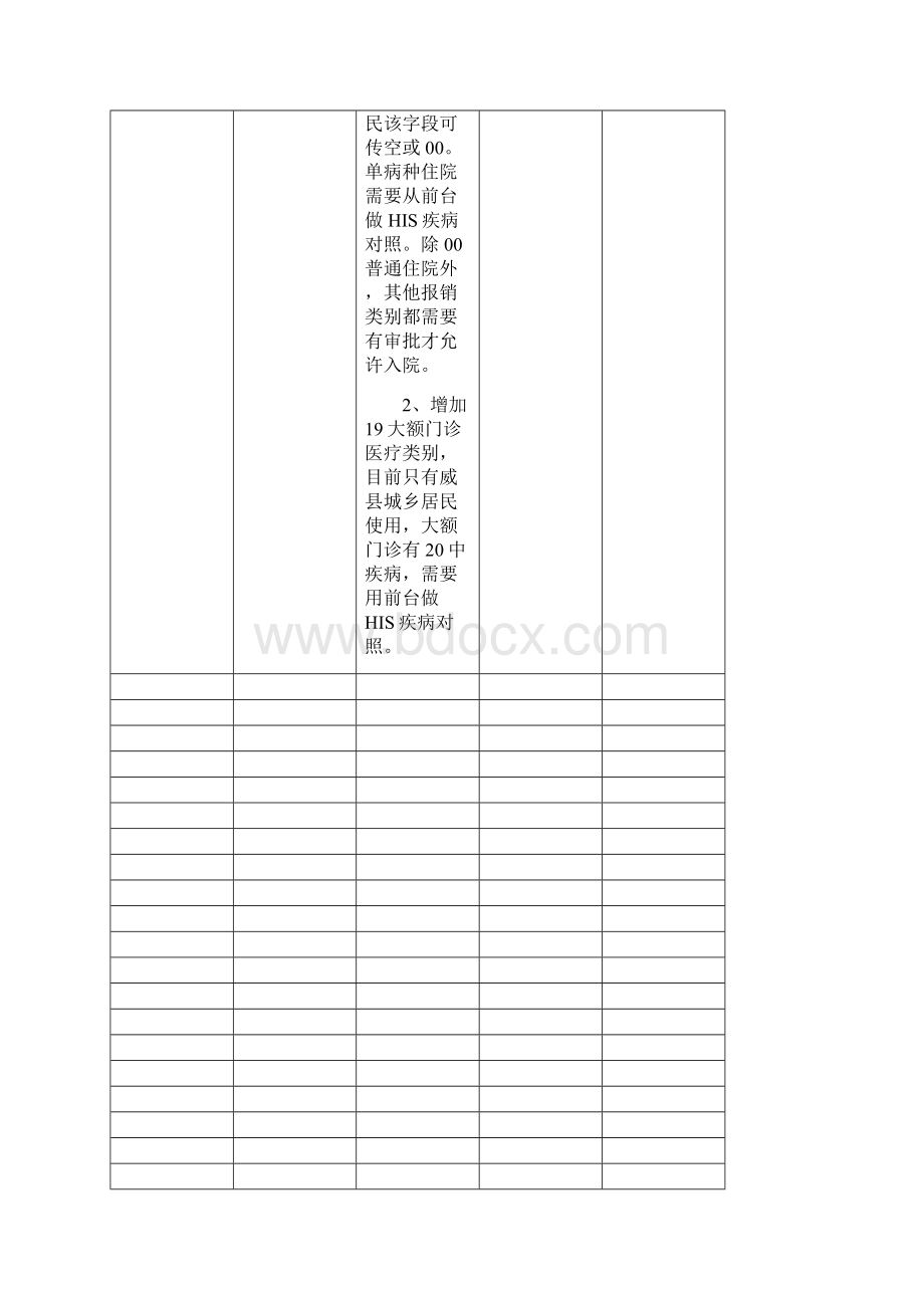 定点医疗机构API开发手册最新.docx_第3页