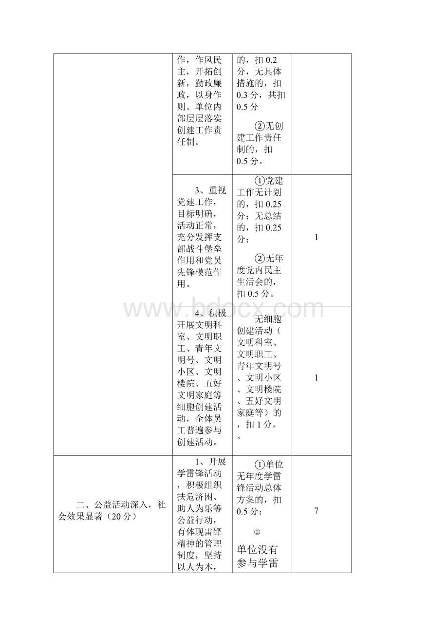 芜湖市文明单位测评体系.docx_第3页