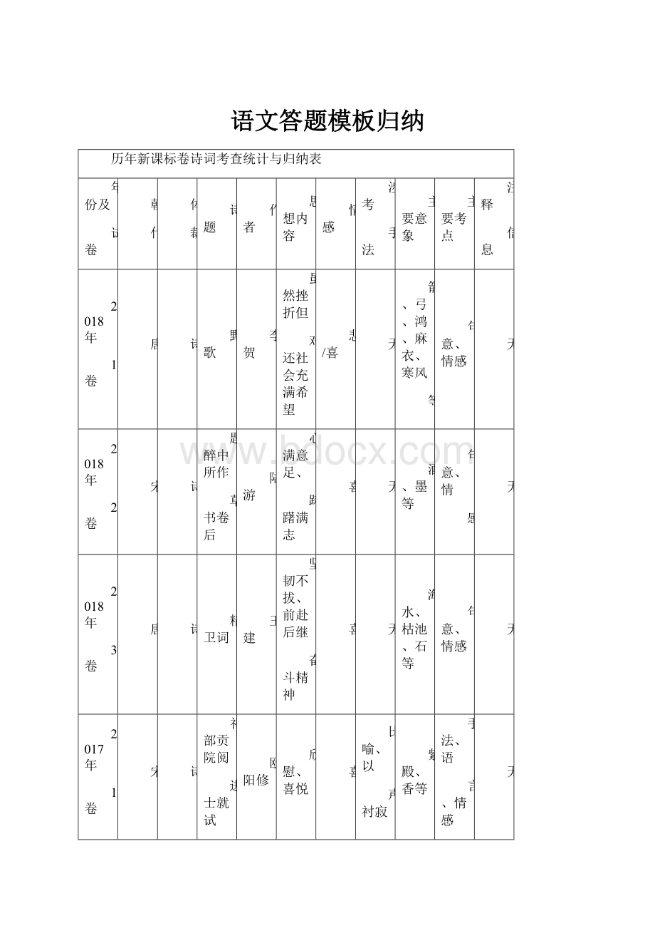 语文答题模板归纳.docx