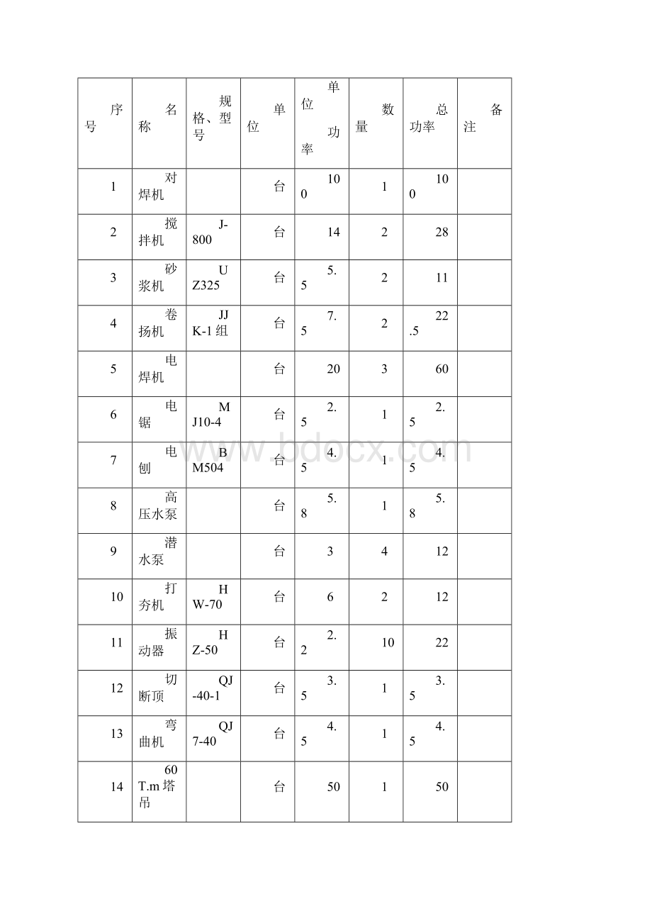 0512上海50#51#通用厂房工程施组设计.docx_第3页