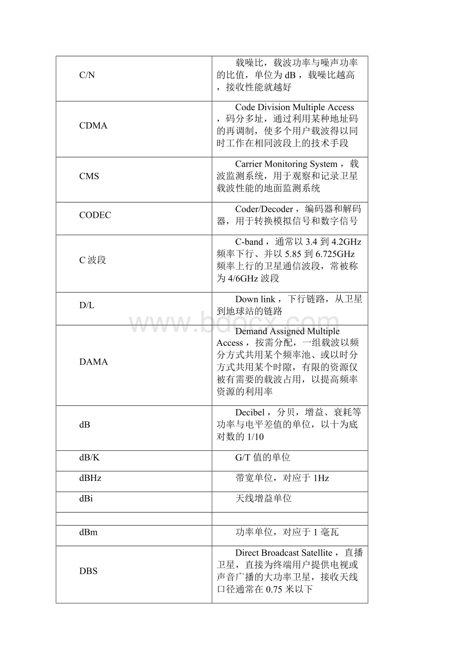 卫星通信专用术语.docx_第2页