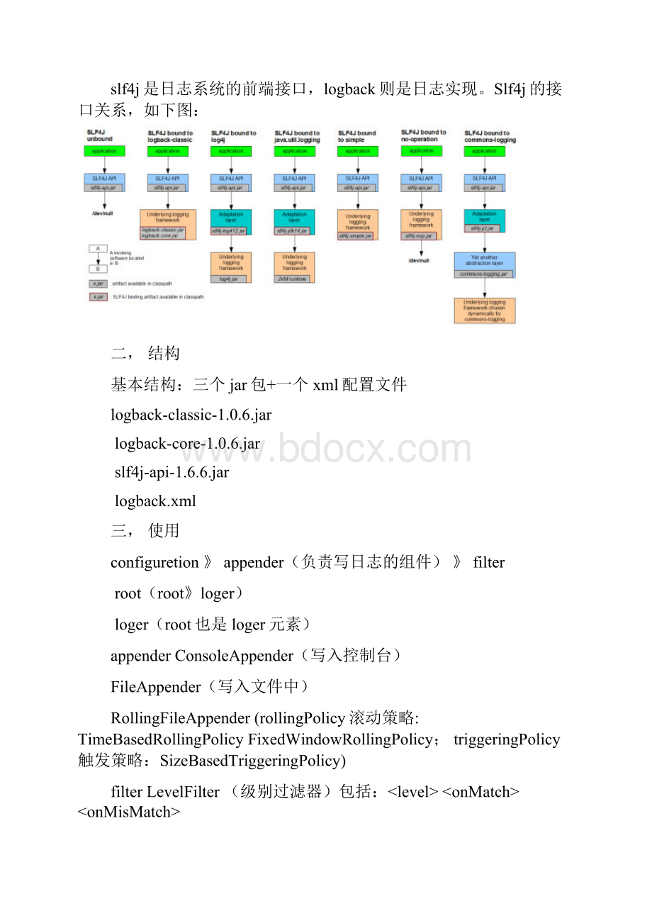 SLF4J+LogBack总结.docx_第2页