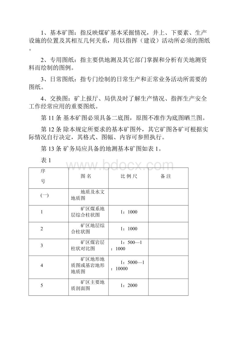 煤矿矿图绘制及管理规定.docx_第3页