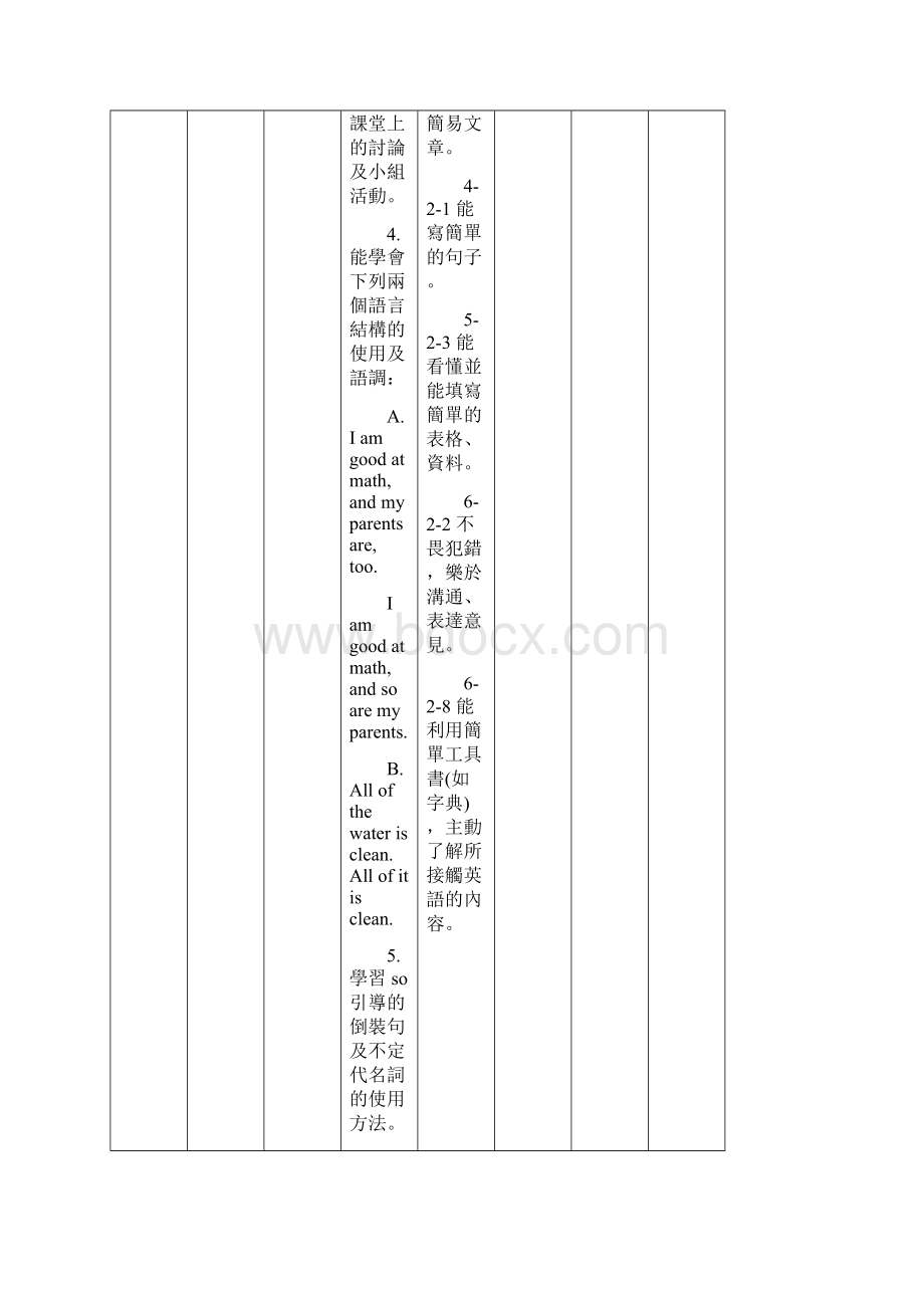 Cyhzhcc南一版国民中学九十三学年度第二学期九年级英语学习.docx_第3页