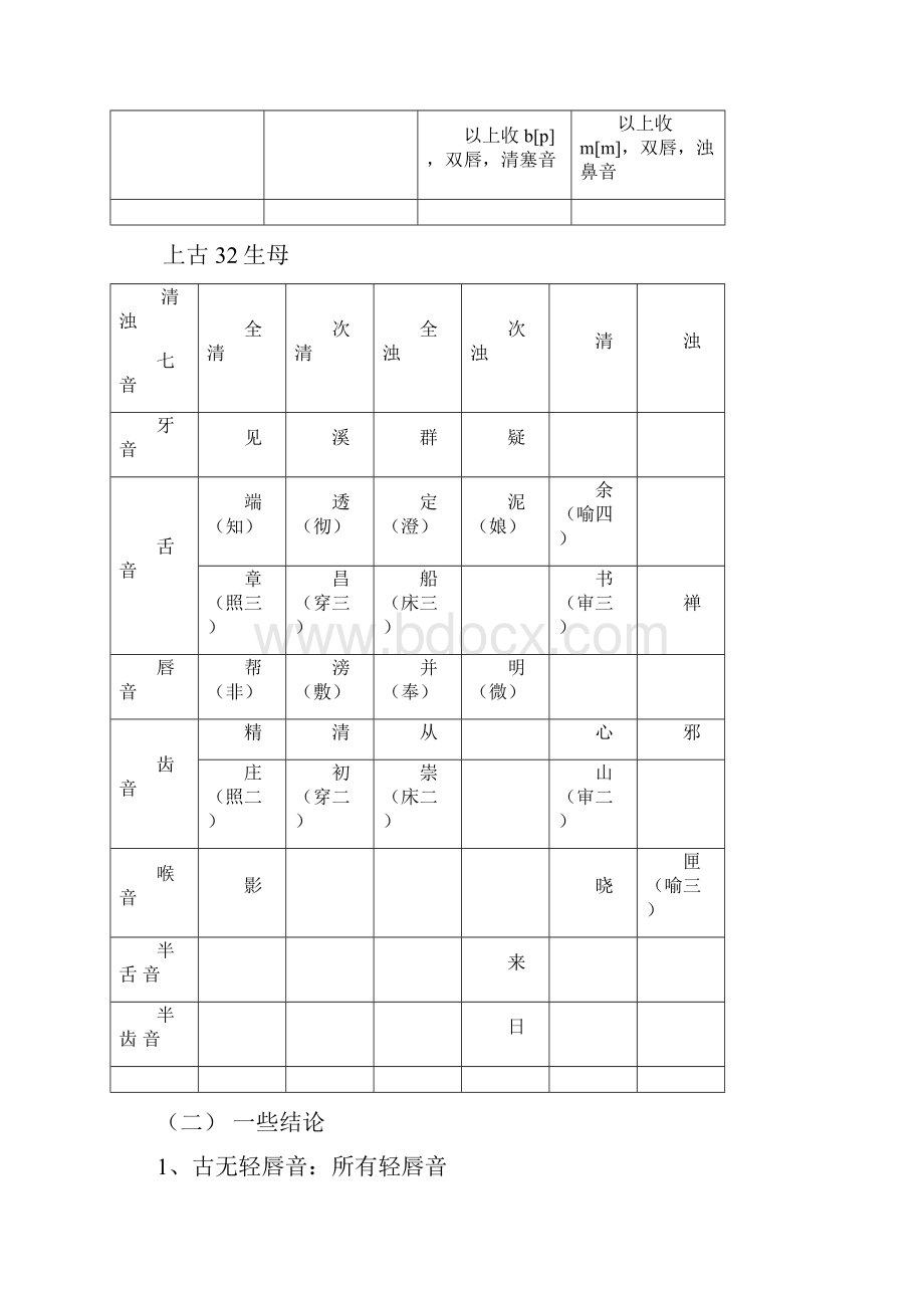 古代汉语通论十五《诗经》韵例分析.docx_第2页