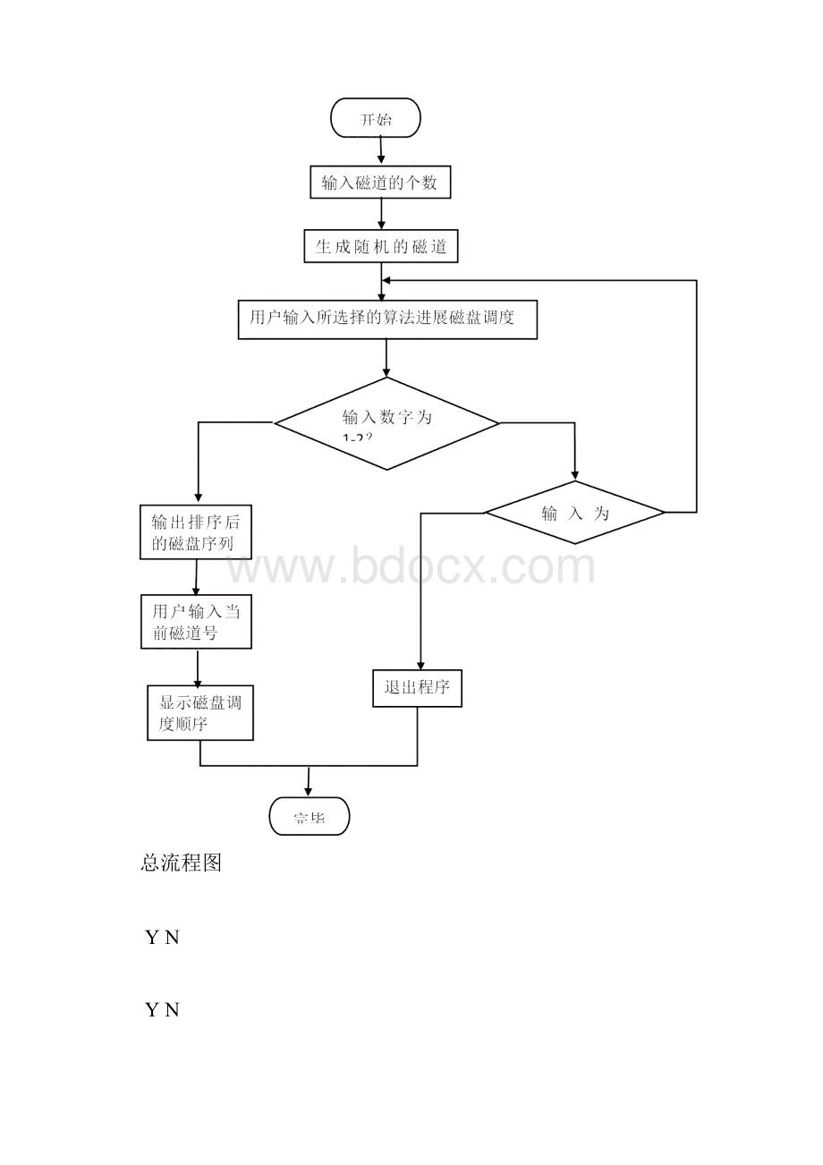 操作系统课程设计磁盘调度算法.docx_第3页