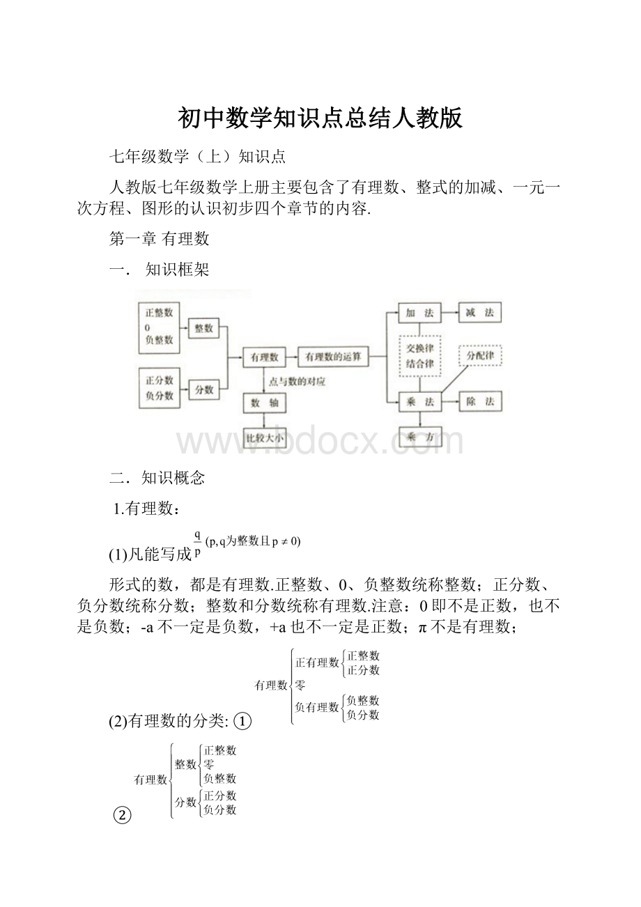 初中数学知识点总结人教版.docx_第1页