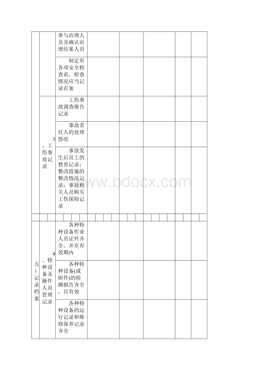 企业安全检查表.docx_第3页