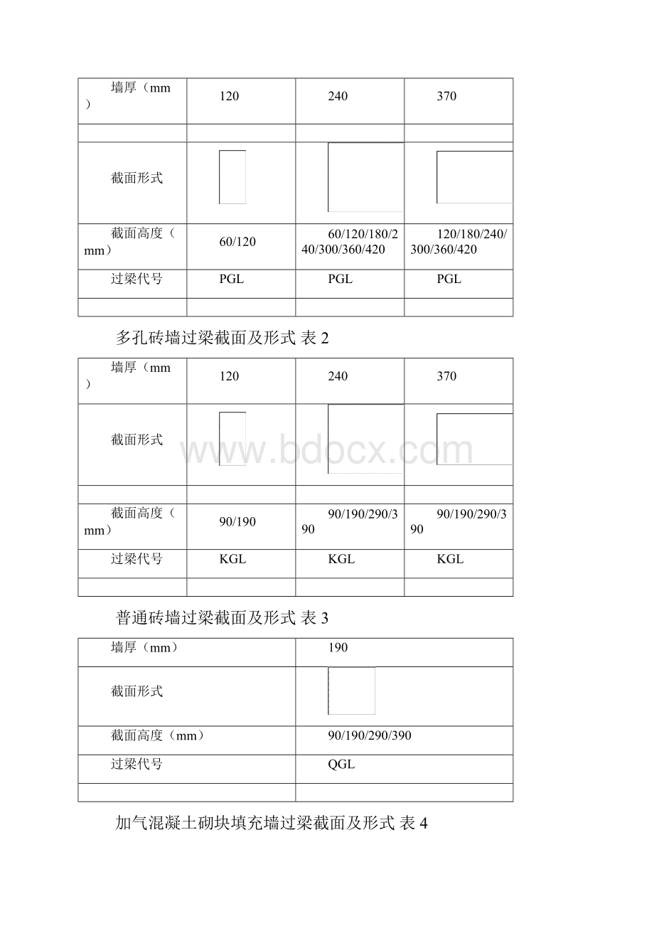 11YG301常用过梁尺寸及配筋Word版.docx_第2页