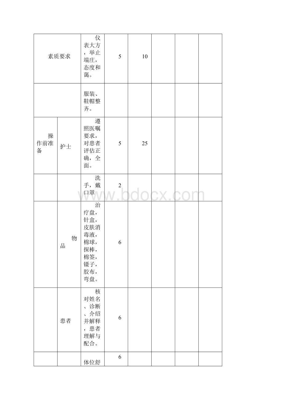 中医操作评分标准.docx_第2页