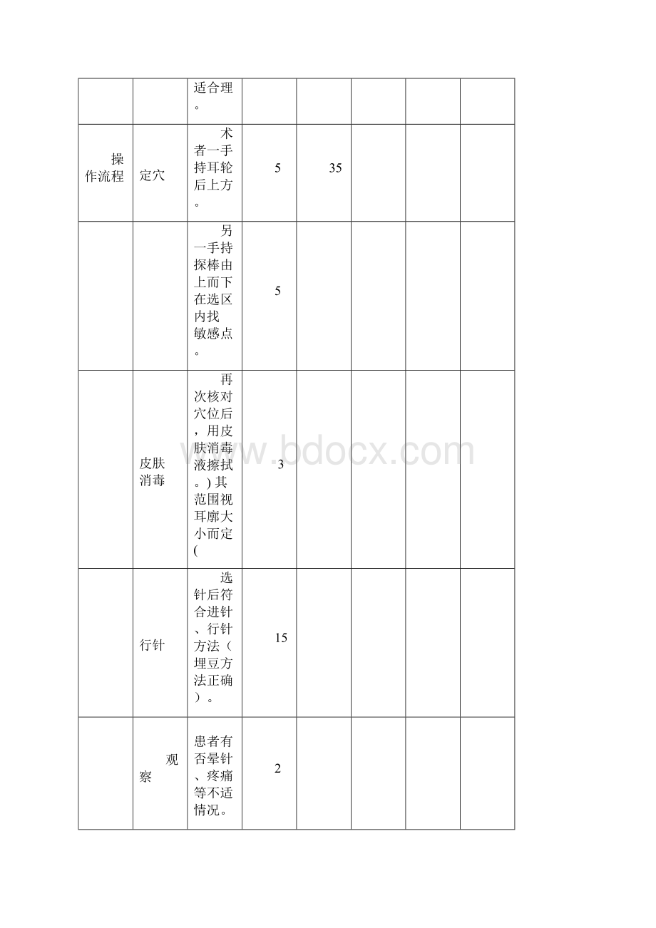 中医操作评分标准.docx_第3页