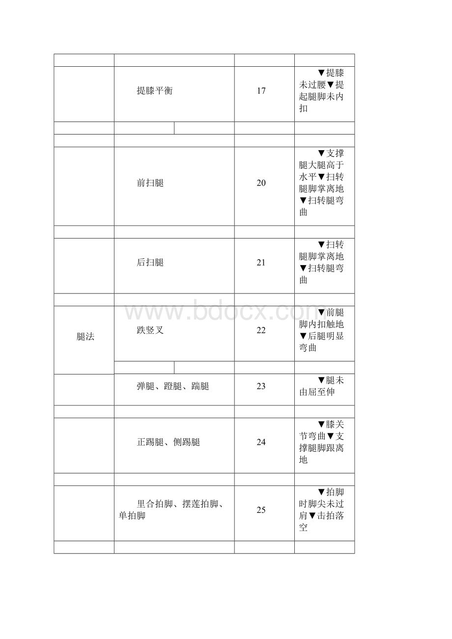 武术套路规则和裁判法表格.docx_第2页