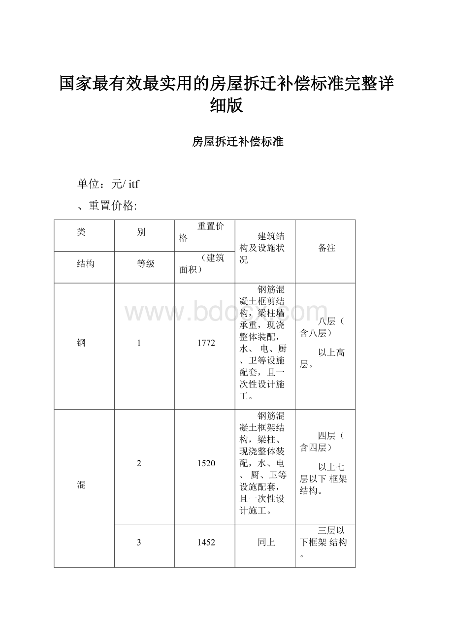 国家最有效最实用的房屋拆迁补偿标准完整详细版.docx_第1页