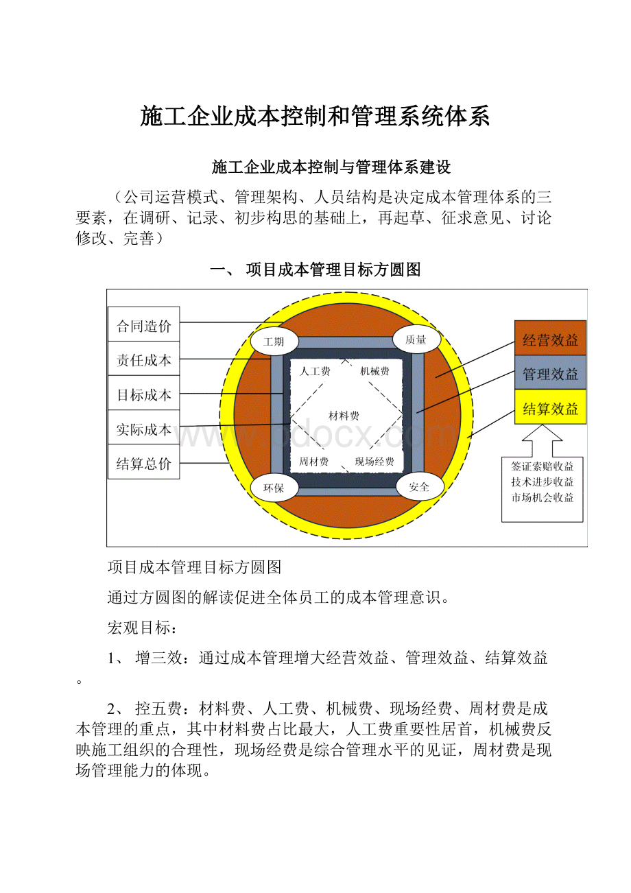 施工企业成本控制和管理系统体系.docx