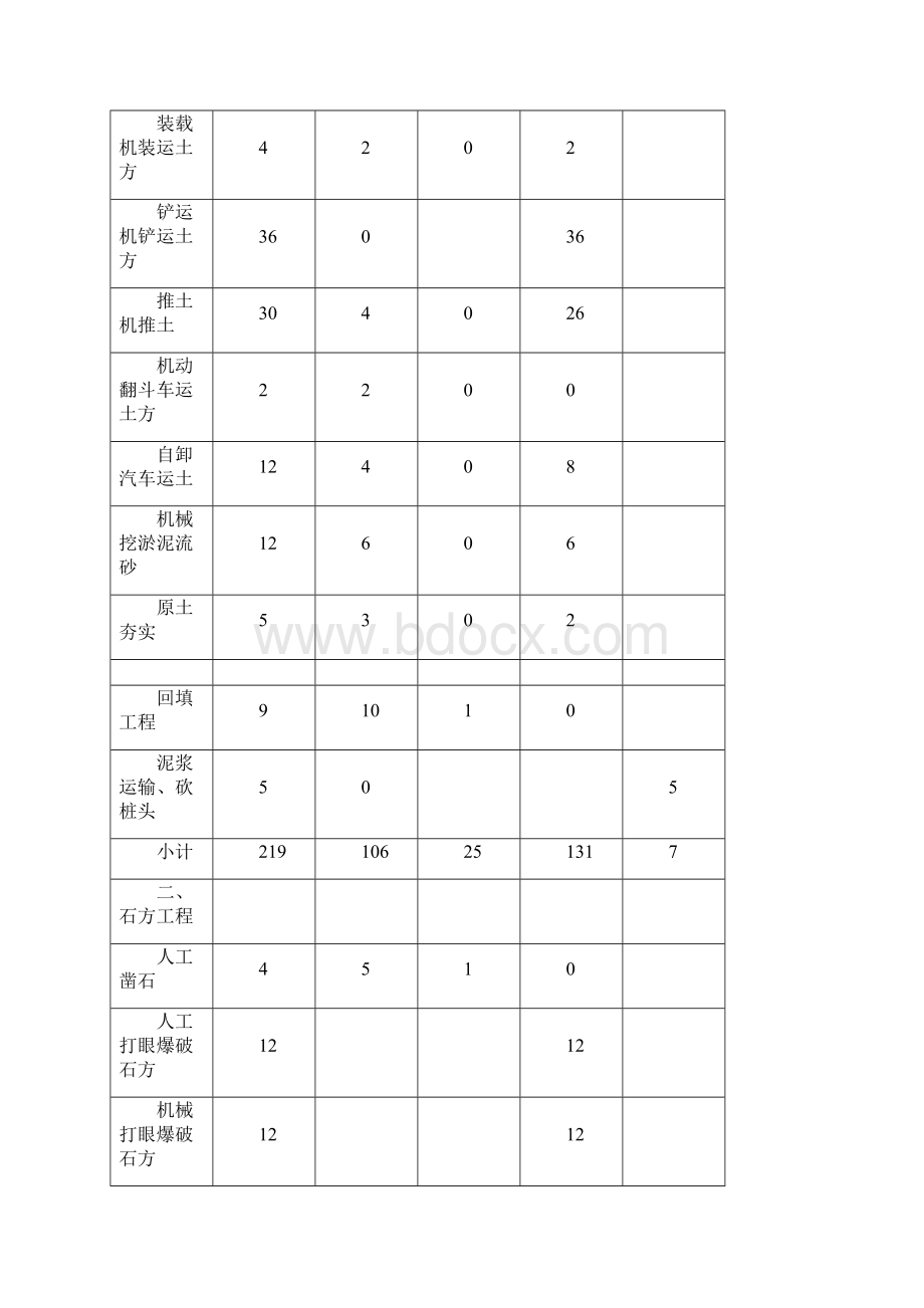 福建定额房建交底材料汇总.docx_第3页