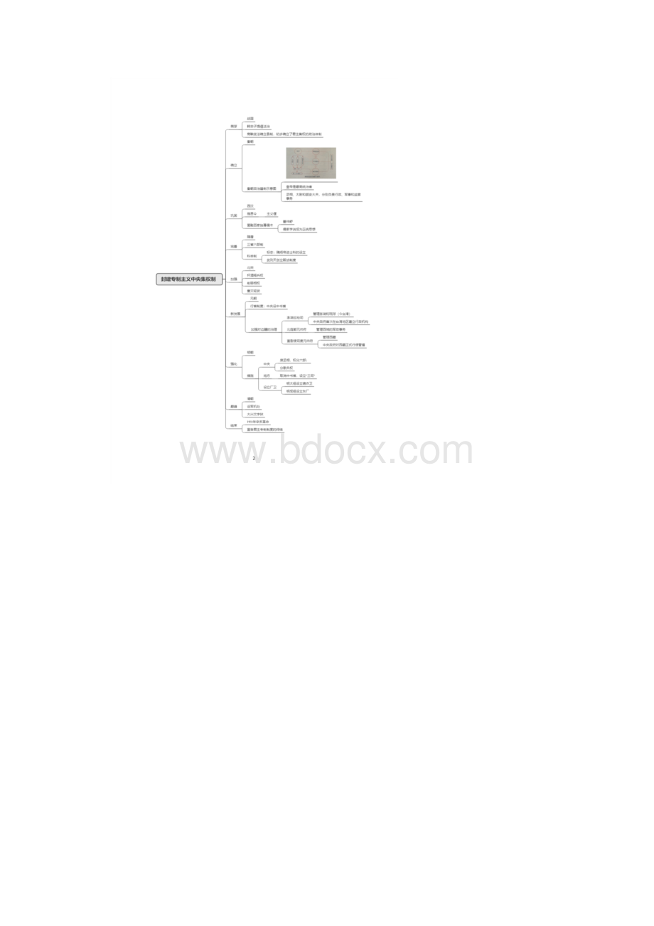 中考历史专题精练《中国古代政治制度发展史》.docx_第2页