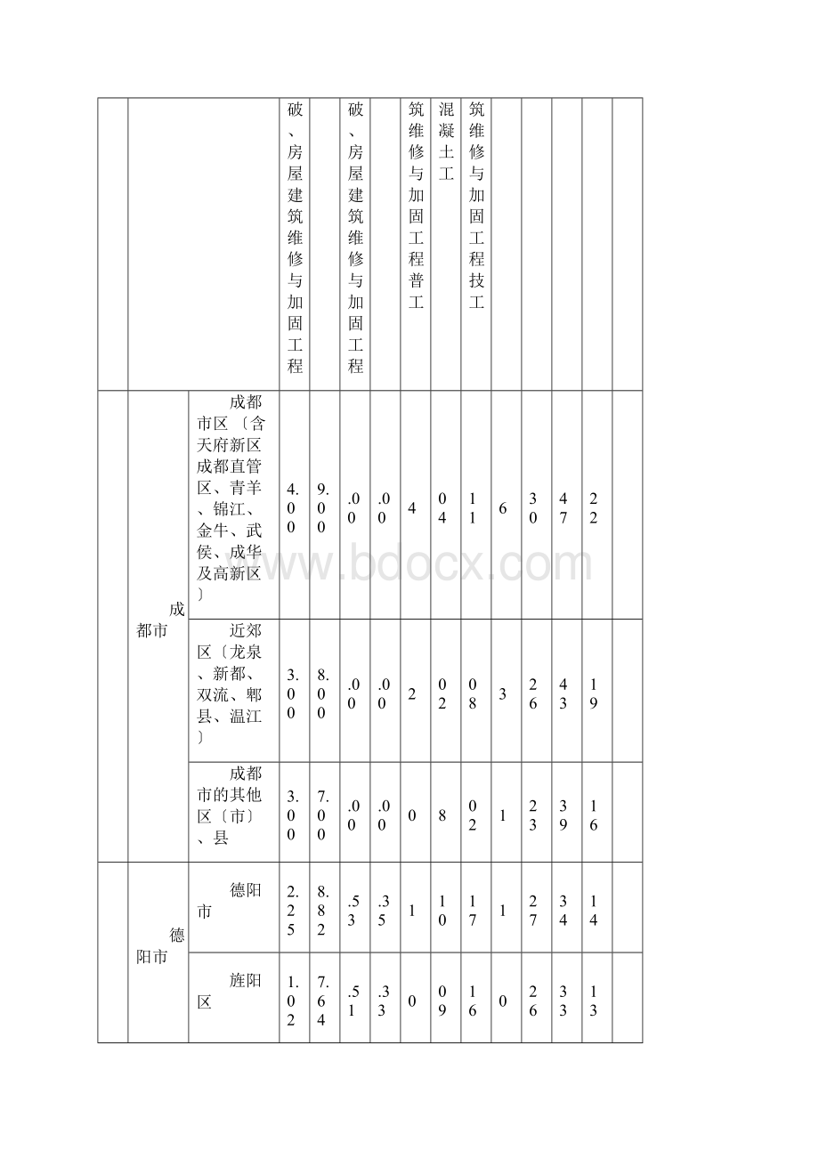 定额人工费调整.docx_第3页