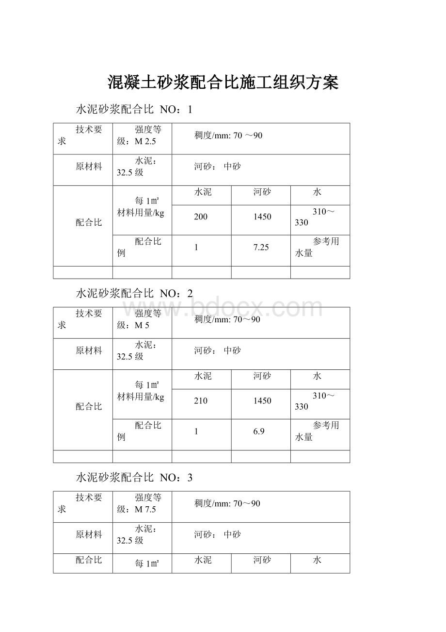 混凝土砂浆配合比施工组织方案.docx