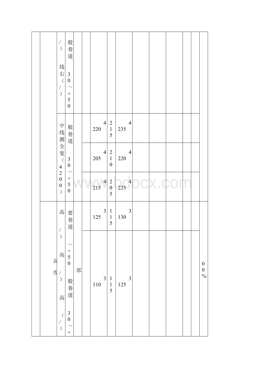 混凝土砌碹分项工程.docx_第2页