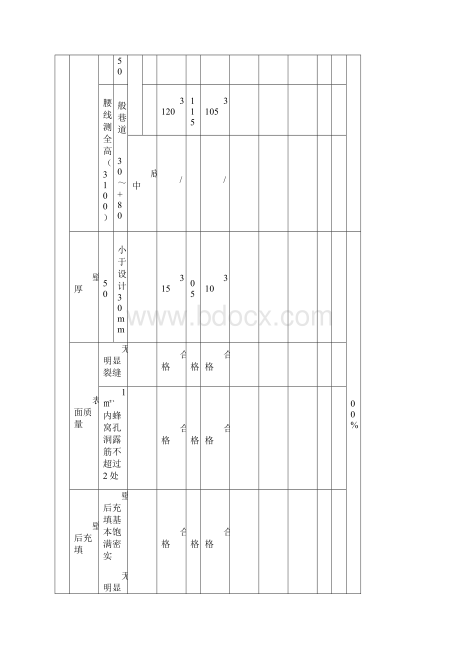 混凝土砌碹分项工程.docx_第3页