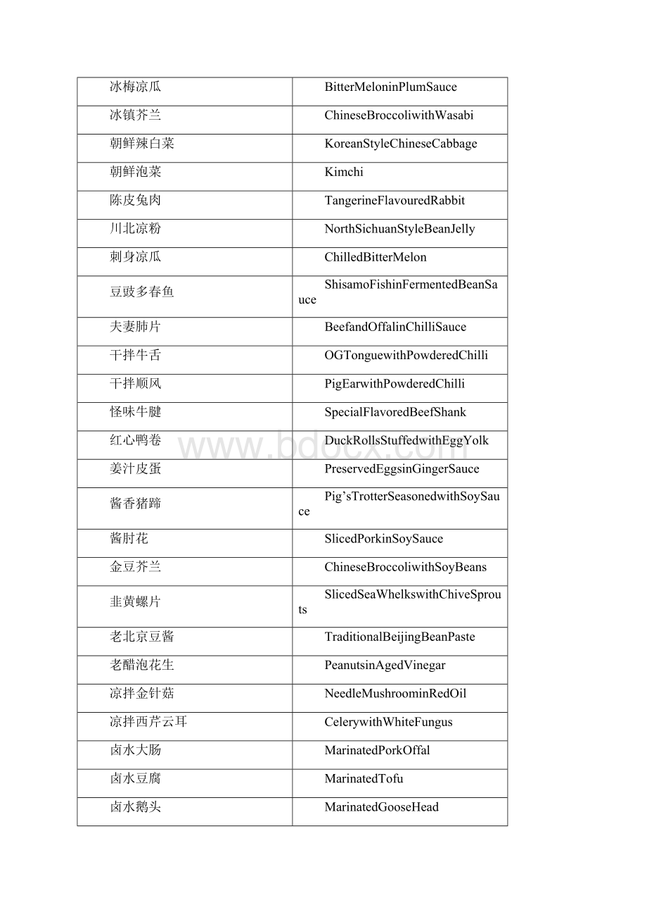 8A版川菜英译汇编.docx_第2页