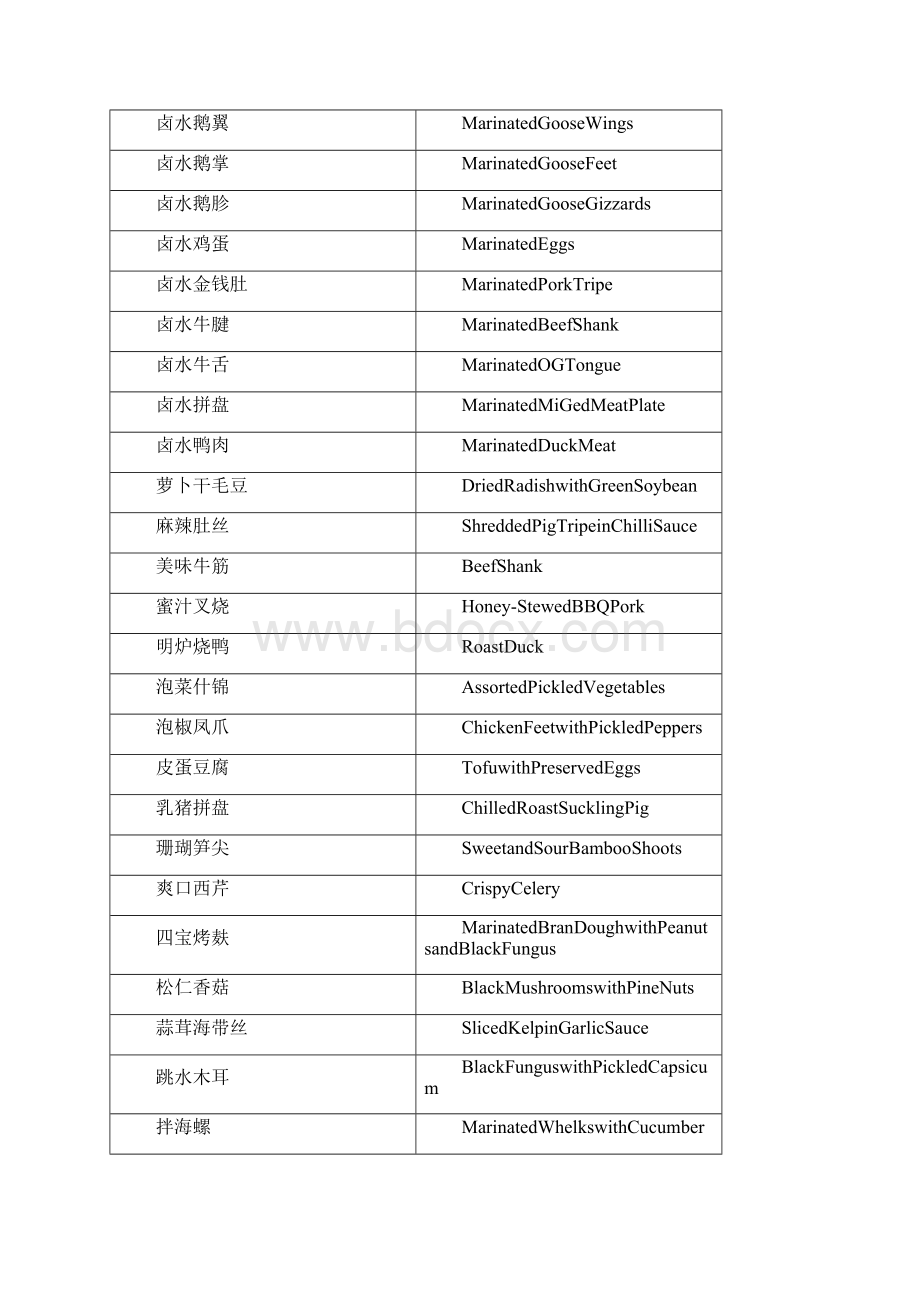 8A版川菜英译汇编.docx_第3页