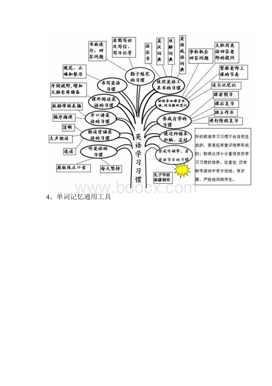 英语语法知识树.docx_第3页