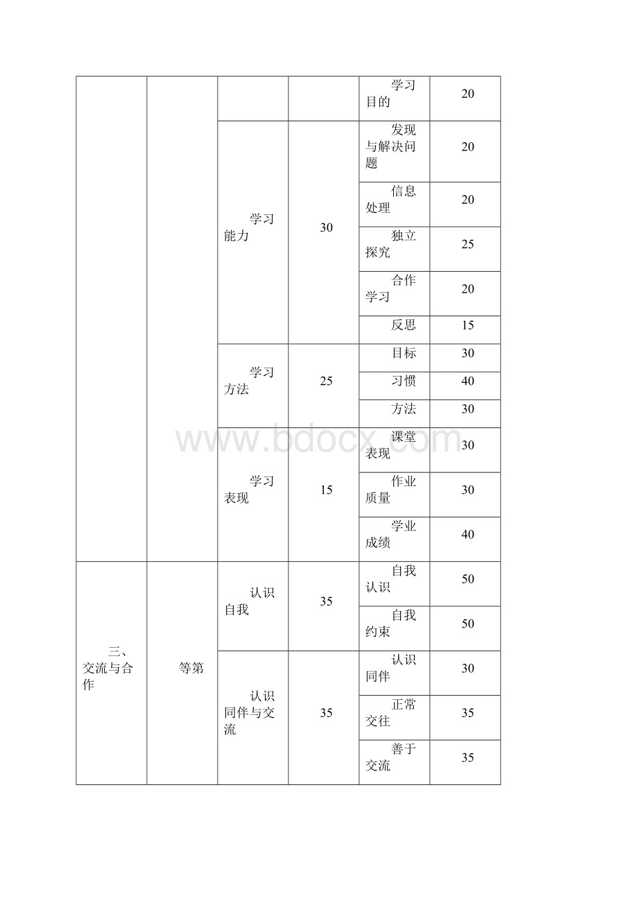 大桥镇中学学生综合素质评价实施细则.docx_第2页