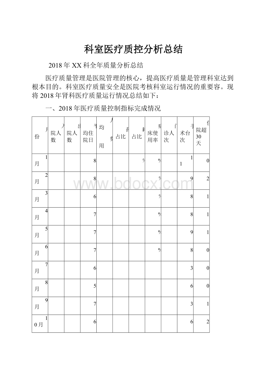 科室医疗质控分析总结.docx