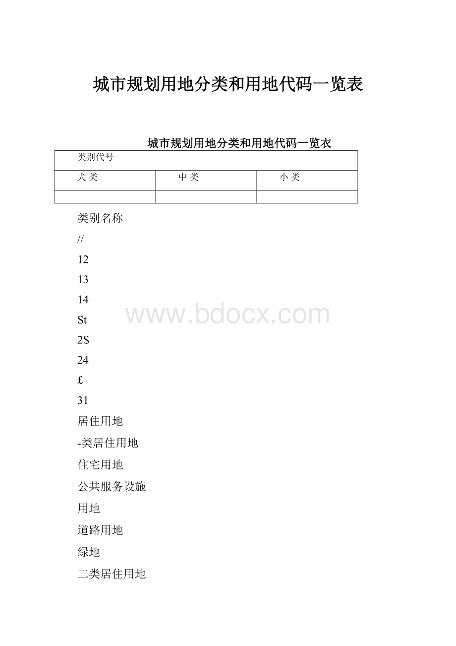 城市规划用地分类和用地代码一览表.docx_第1页