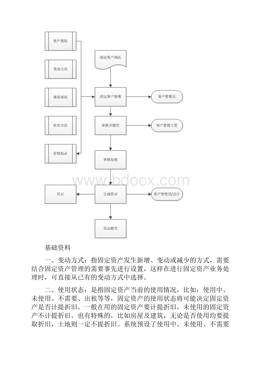 固定资产需求调研文档.docx_第2页