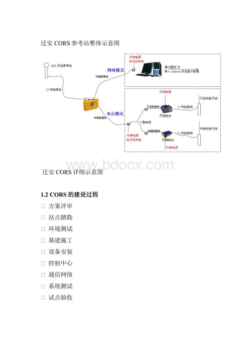 整编XX市CORS连续运行参考站工程建设项目实施商业计划书.docx_第3页