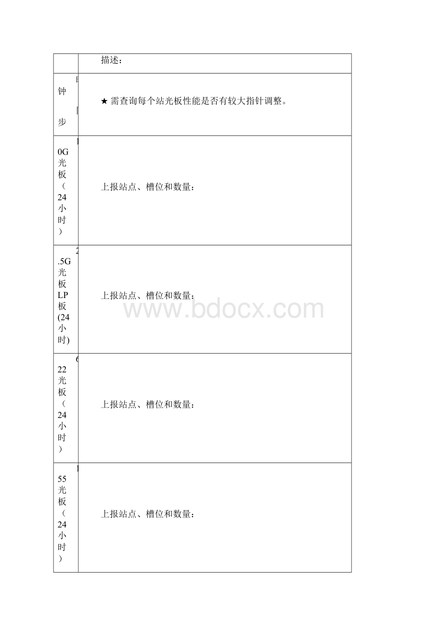 巡检报告.docx_第3页