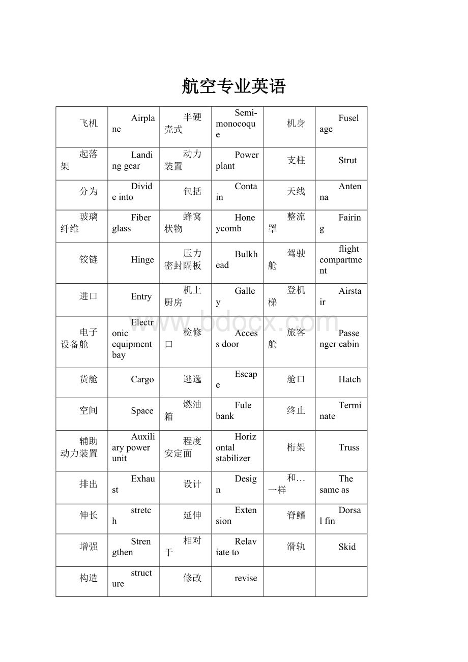 航空专业英语.docx_第1页