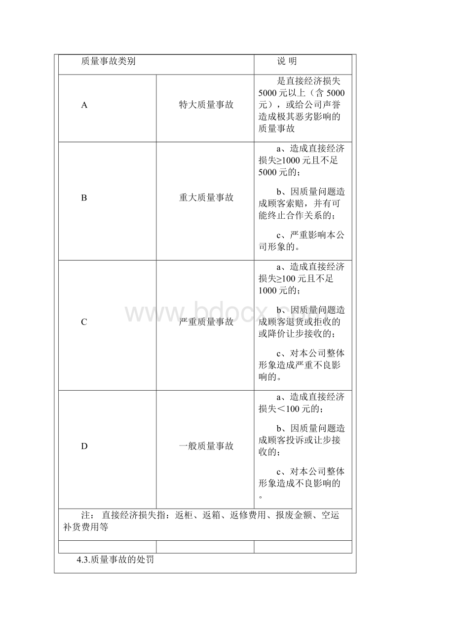 质量奖惩管理制度.docx_第3页