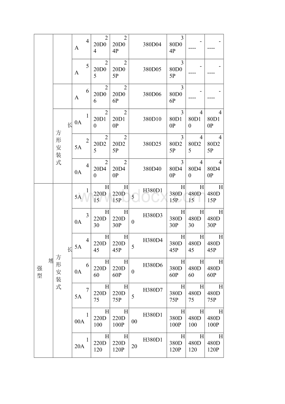 SSR产品型号总表.docx_第2页