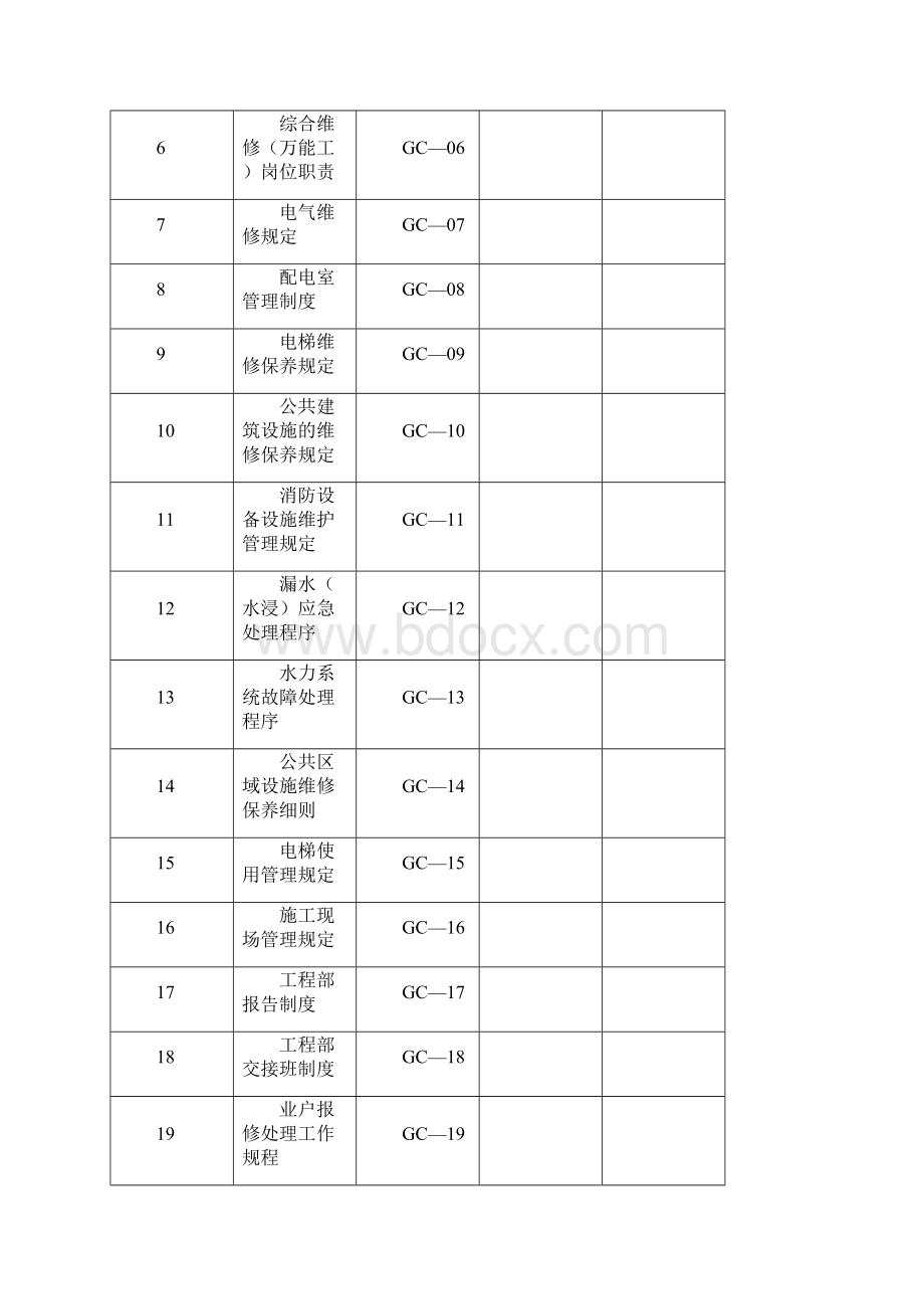 某工程维修服务工作手册37页.docx_第2页