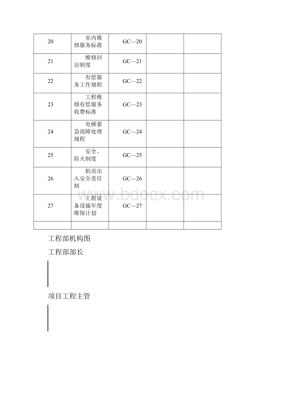 某工程维修服务工作手册37页.docx_第3页