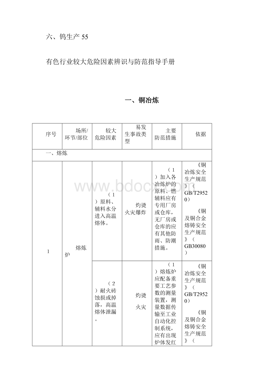 3有色行业较大危险因素辨识与防范指导手册A4解析.docx_第2页