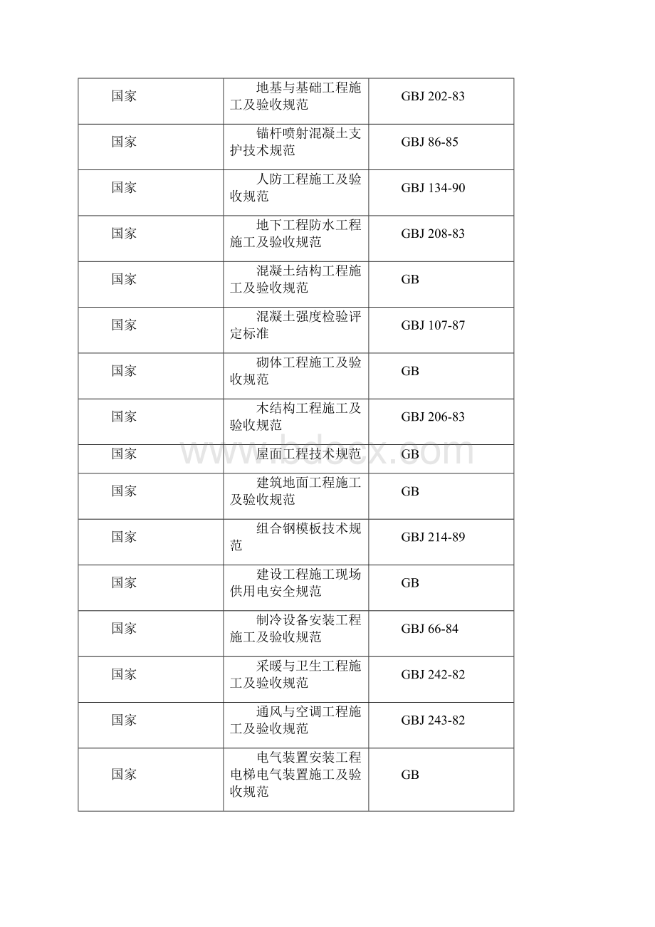 电信局综合楼工程施工组织设计.docx_第2页