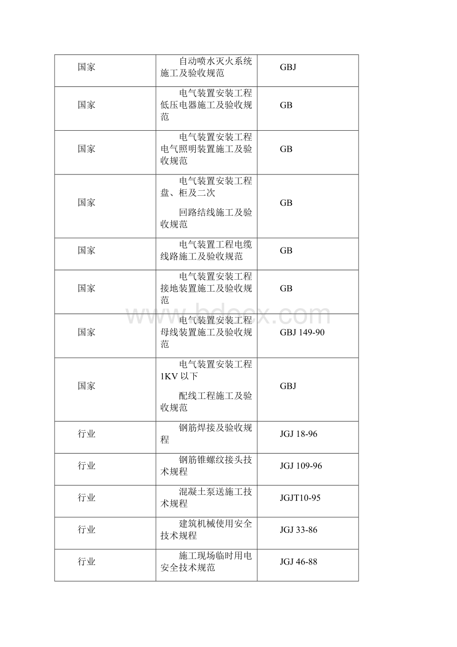 电信局综合楼工程施工组织设计.docx_第3页