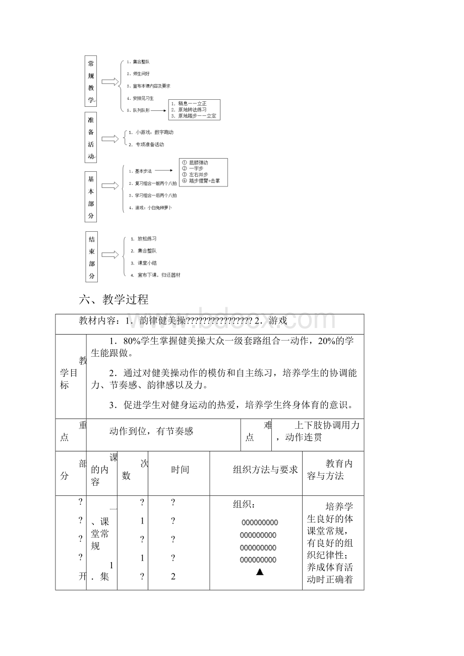 《韵律健美操》教学设计.docx_第3页